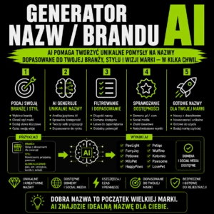 Brand AI