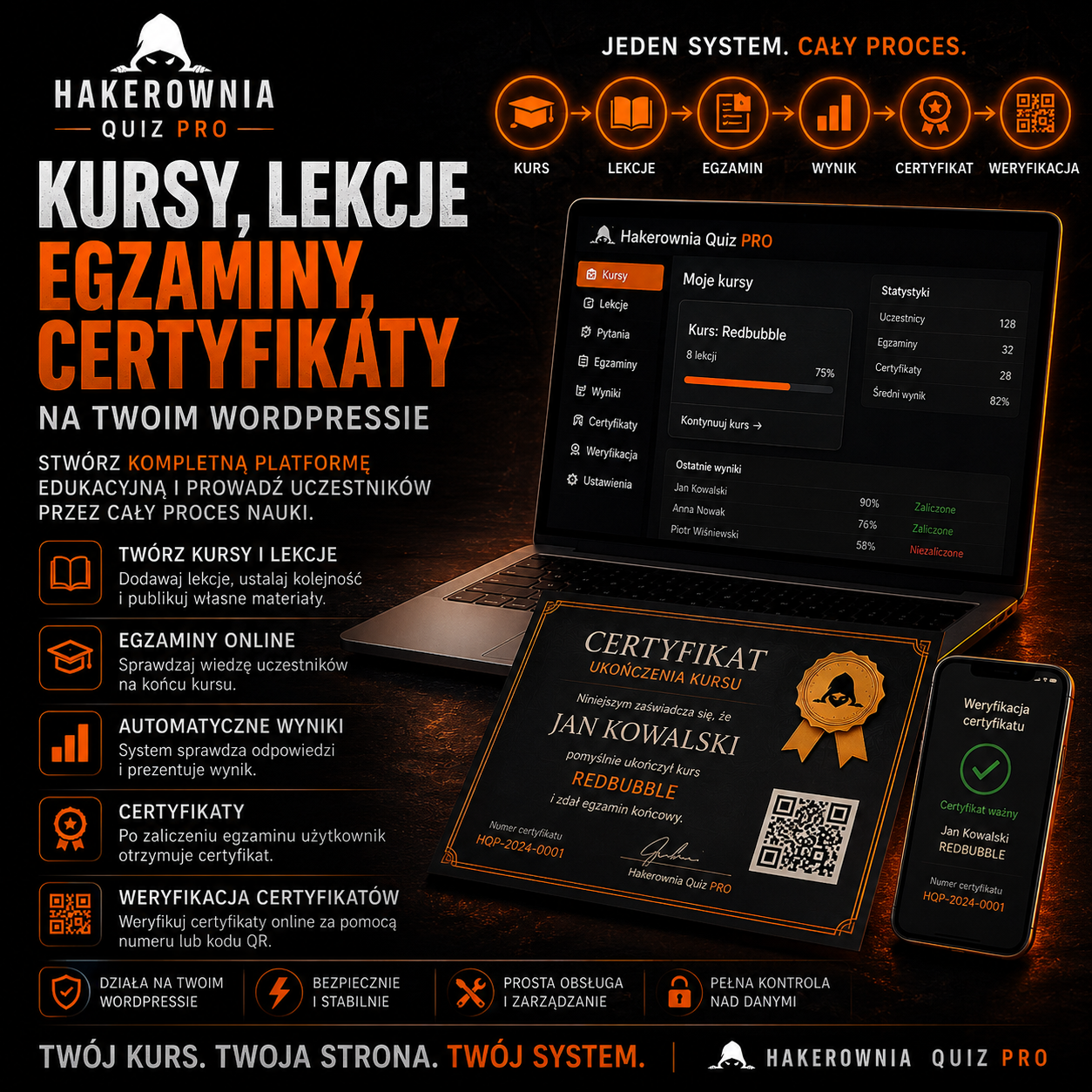 Kompletny system kursów, egzaminów i certyfikatów